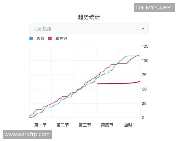 2019年3月18日火箭队对阵森林狼队精彩回顾与赛后分析 2019年3月18日火箭队对阵森林狼队精彩回顾与赛后分析